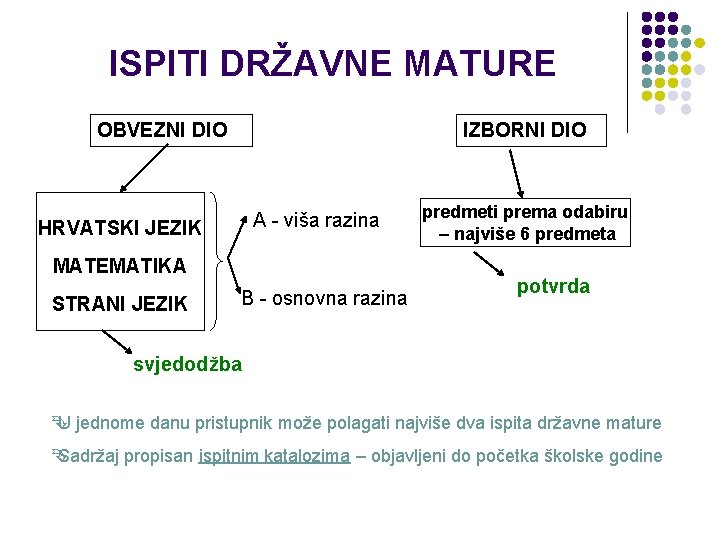 ISPITI DRŽAVNE MATURE OBVEZNI DIO IZBORNI DIO A - viša razina HRVATSKI JEZIK MATEMATIKA