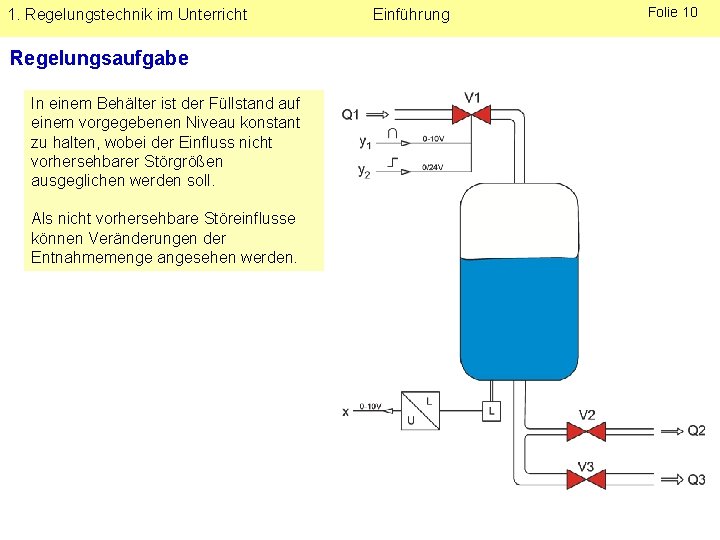 1. Regelungstechnik im Unterricht Regelungsaufgabe In einem Behälter ist der Füllstand auf einem vorgegebenen