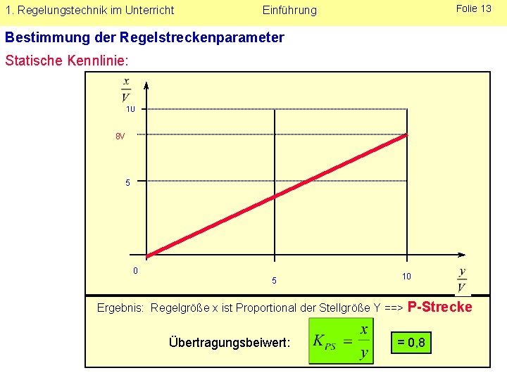 1. Regelungstechnik im Unterricht Folie 13 Einführung Bestimmung der Regelstreckenparameter Statische Kennlinie: 10 8