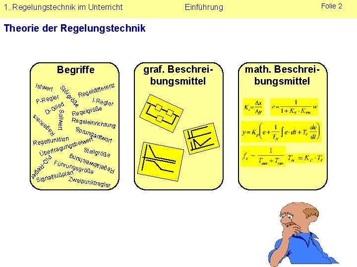 1. Regelungstechnik im Unterricht Folie 2 Einführung Theorie der Regelungstechnik Begriffe Istwe e öß