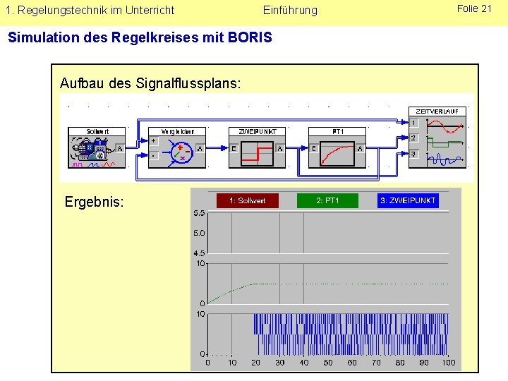 1. Regelungstechnik im Unterricht Einführung Simulation des Regelkreises mit BORIS Aufbau des Signalflussplans: Ergebnis: