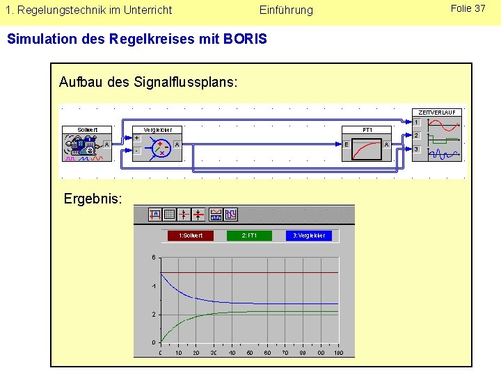 1. Regelungstechnik im Unterricht Einführung Simulation des Regelkreises mit BORIS Aufbau des Signalflussplans: Ergebnis: