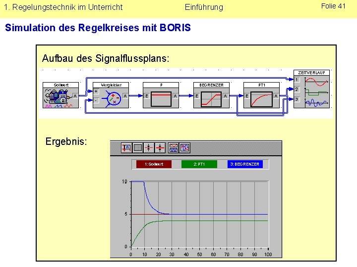 1. Regelungstechnik im Unterricht Einführung Simulation des Regelkreises mit BORIS Aufbau des Signalflussplans: Ergebnis: