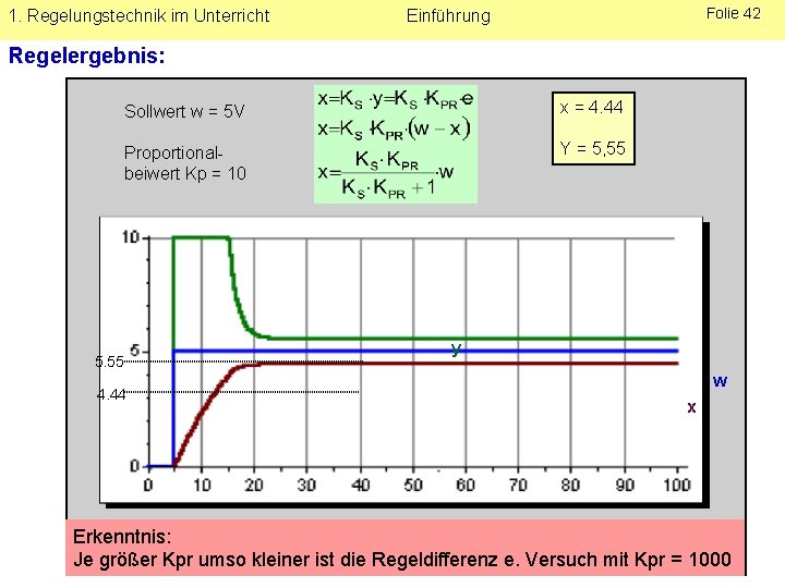 1. Regelungstechnik im Unterricht Folie 42 Einführung Regelergebnis: Sollwert w = 5 V x