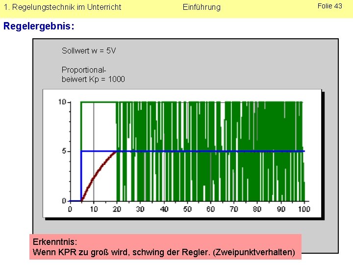1. Regelungstechnik im Unterricht Einführung Regelergebnis: Sollwert w = 5 V Proportionalbeiwert Kp =