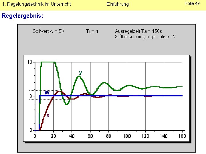 1. Regelungstechnik im Unterricht Einführung Regelergebnis: Ti = 1 Sollwert w = 5 V