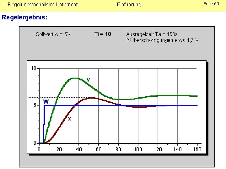 1. Regelungstechnik im Unterricht Einführung Regelergebnis: Ti = 10 Sollwert w = 5 V