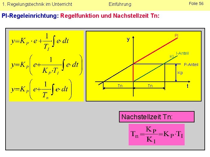 1. Regelungstechnik im Unterricht Folie 56 Einführung PI-Regeleinrichtung: Regelfunktion und Nachstellzeit Tn: PI y