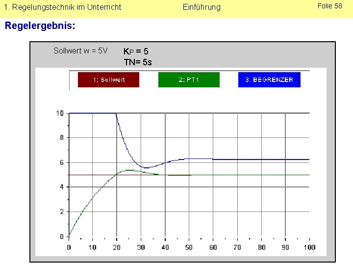 1. Regelungstechnik im Unterricht Einführung Regelergebnis: Sollwert w = 5 V KP = 5