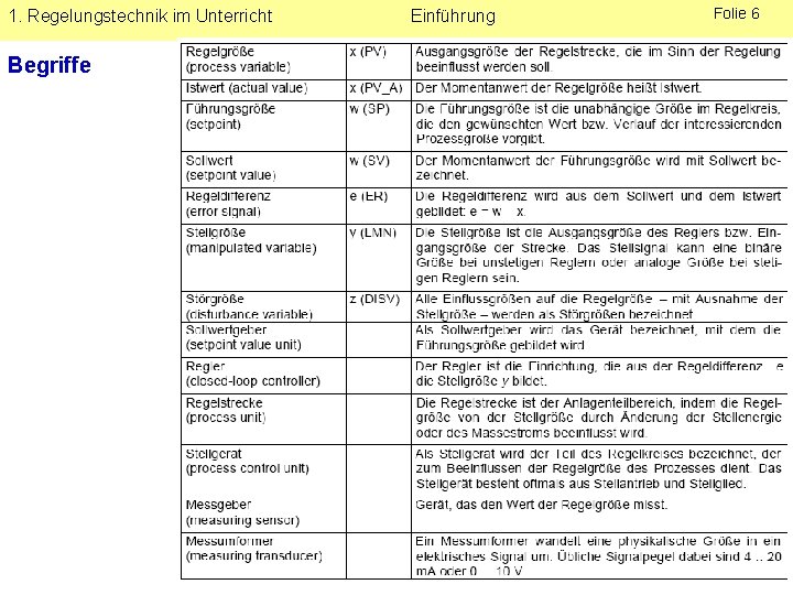 1. Regelungstechnik im Unterricht Begriffe Einführung Folie 6 