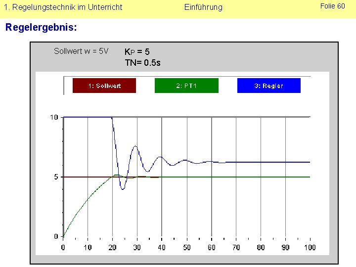 1. Regelungstechnik im Unterricht Einführung Regelergebnis: Sollwert w = 5 V KP = 5