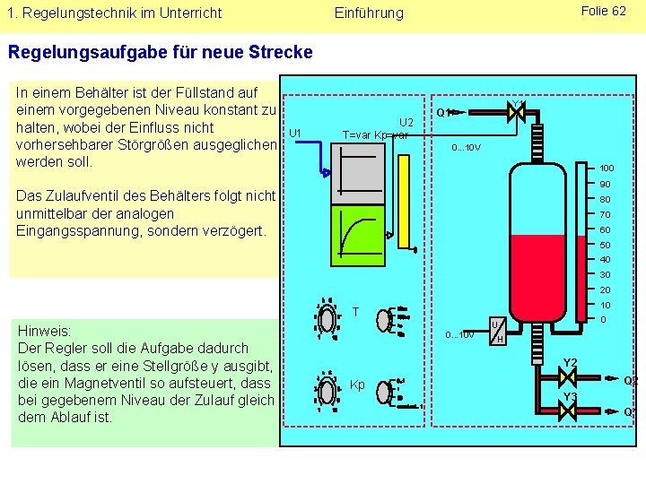 1. Regelungstechnik im Unterricht Folie 62 Einführung Regelungsaufgabe für neue Strecke In einem Behälter