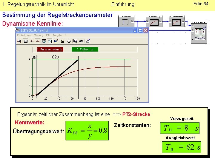 1. Regelungstechnik im Unterricht Einführung Folie 64 Bestimmung der Regelstreckenparameter Dynamische Kennlinie: 8 s