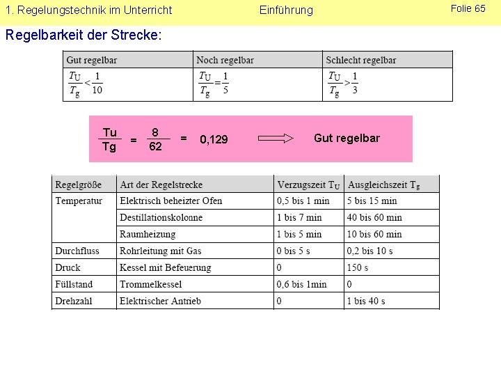 1. Regelungstechnik im Unterricht Folie 65 Einführung Regelbarkeit der Strecke: Tu Tg = 8