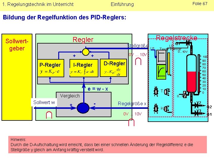 1. Regelungstechnik im Unterricht Folie 67 Einführung Bildung der Regelfunktion des PID-Reglers: Regelstrecke Y