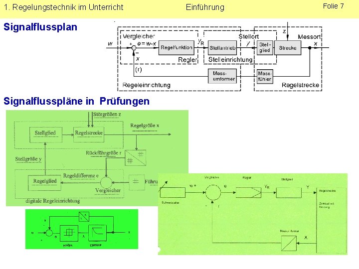 1. Regelungstechnik im Unterricht Signalflussplan Signalflusspläne in Prüfungen Einführung Folie 7 