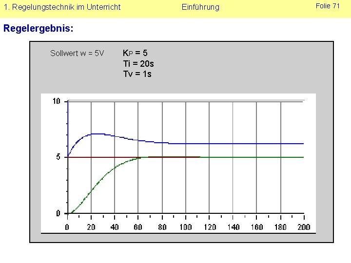 1. Regelungstechnik im Unterricht Einführung Regelergebnis: Sollwert w = 5 V KP = 5