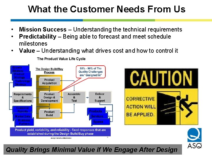 What the Customer Needs From Us • Mission Success – Understanding the technical requirements