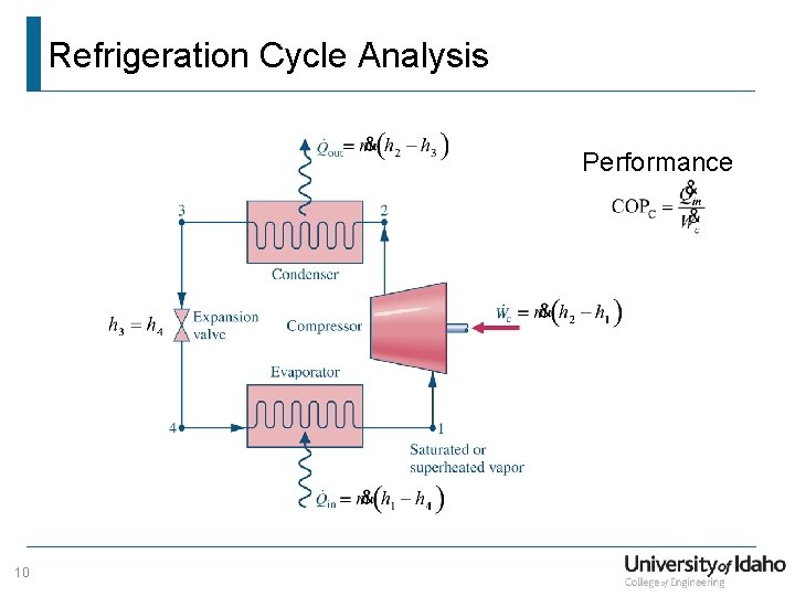 Refrigeration Cycle Analysis Performance 10 