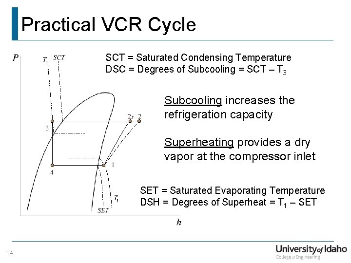 Practical VCR Cycle SCT = Saturated Condensing Temperature DSC = Degrees of Subcooling =