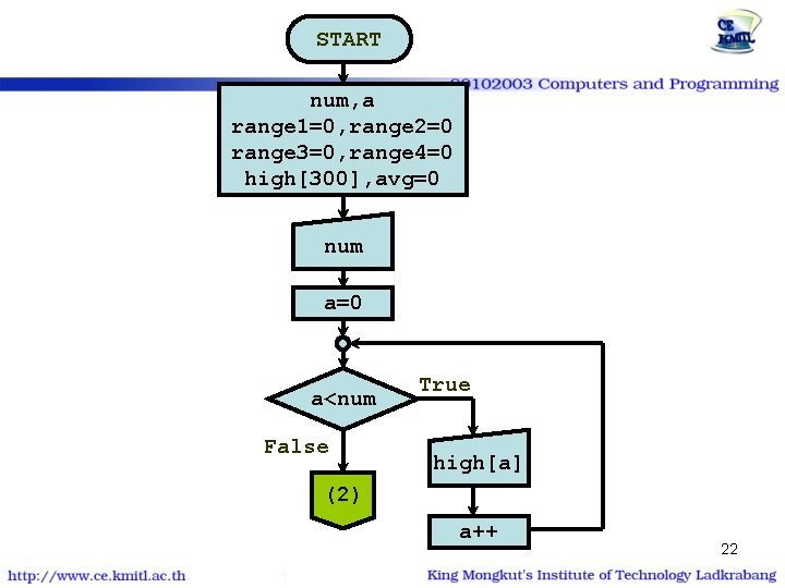 START num, a range 1=0, range 2=0 range 3=0, range 4=0 high[300], avg=0 num