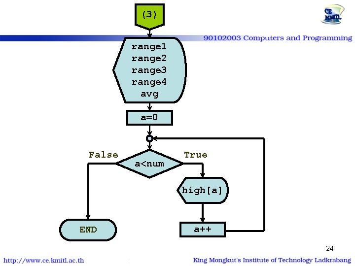 (3) range 1 range 2 range 3 range 4 avg a=0 False a<num True