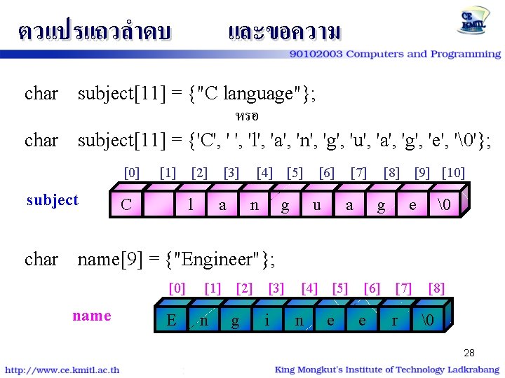 ตวแปรแถวลำดบ char subject[11] = {"C language"}; หรอ subject[11] = {'C', 'l', 'a', 'n', 'g',