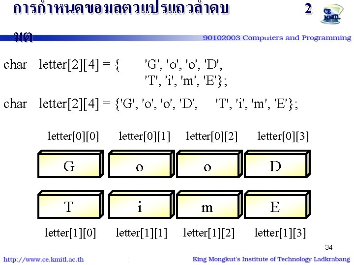 การกำหนดขอมลตวแปรแถวลำดบ มต char letter[2][4] = { 'G', 'o', 'D', 'T', 'i', 'm', 'E'}; char