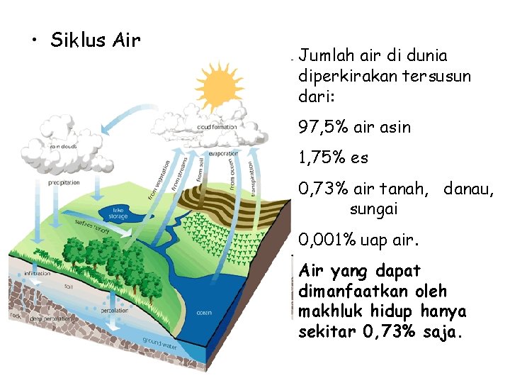 Bumi Dan Alam Semesta Materi Iad 4 Httgusfsm