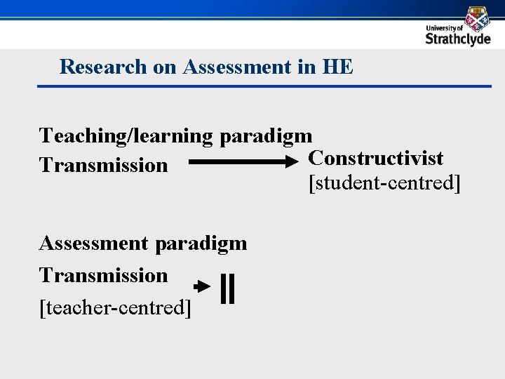 Research on Assessment in HE Teaching/learning paradigm Constructivist Transmission [student-centred] Assessment paradigm Transmission [teacher-centred]