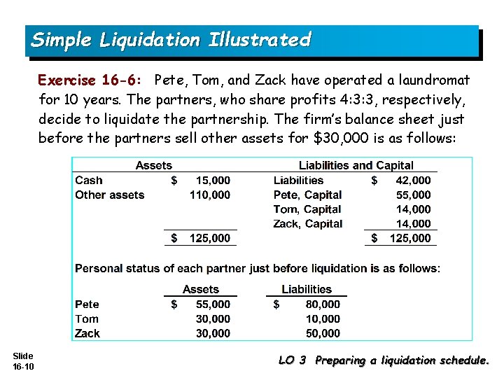 Simple Liquidation Illustrated Exercise 16 -6: Pete, Tom, and Zack have operated a laundromat