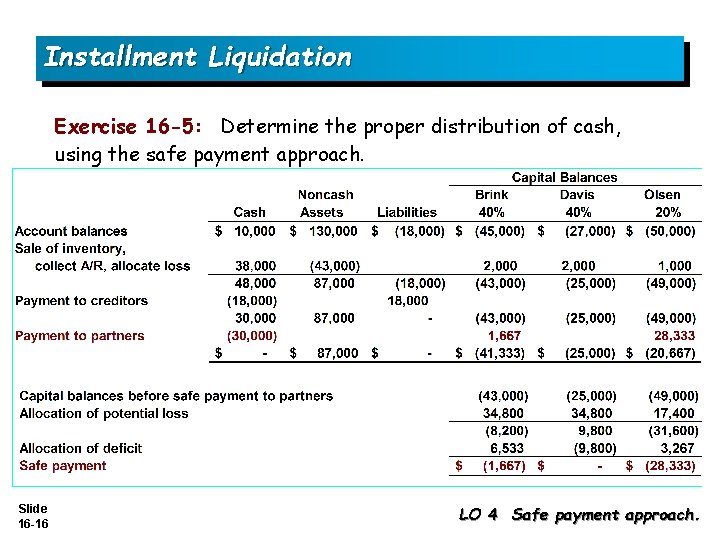 Installment Liquidation Exercise 16 -5: Determine the proper distribution of cash, using the safe