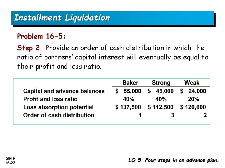 Installment Liquidation Problem 16 -5: Step 2 Provide an order of cash distribution in