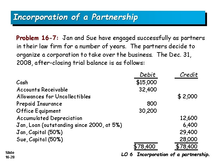 Incorporation of a Partnership Problem 16 -7: Jan and Sue have engaged successfully as