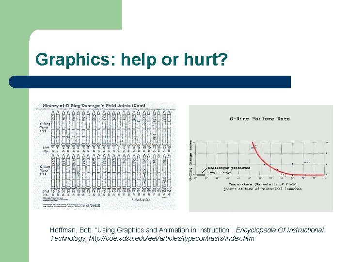 Graphics: help or hurt? Hoffman, Bob. “Using Graphics and Animation in Instruction”, Encyclopedia Of