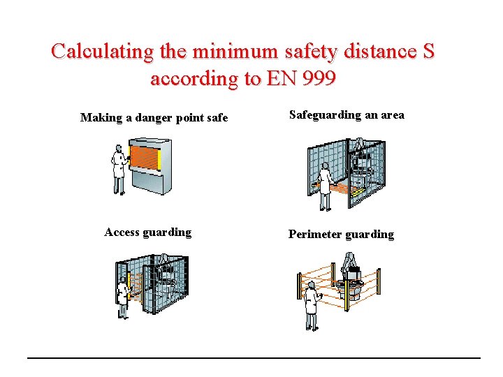 Calculating the minimum safety distance S according to EN 999 Making a danger point