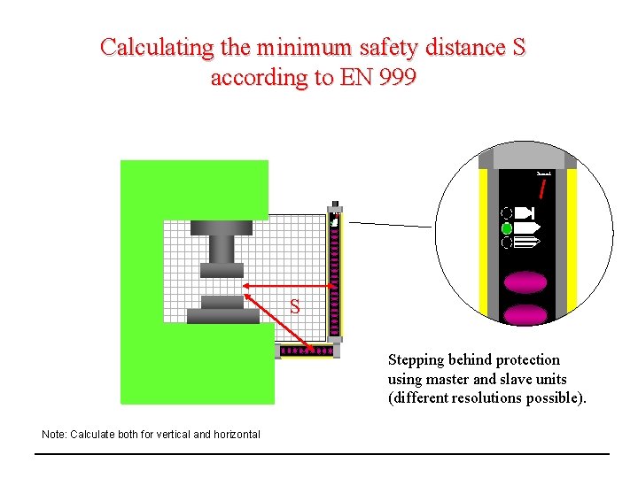 Calculating the minimum safety distance S according to EN 999 Channel S Stepping behind