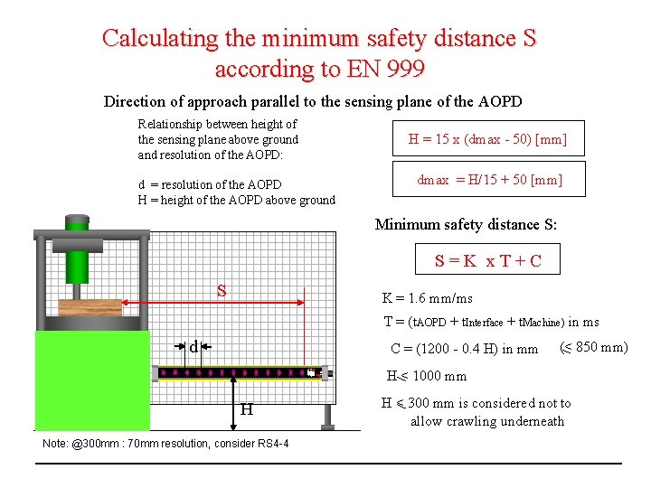 Calculating the minimum safety distance S according to EN 999 Direction of approach parallel
