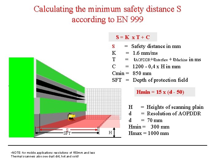 Calculating the minimum safety distance S according to EN 999 S=K x. T+C =