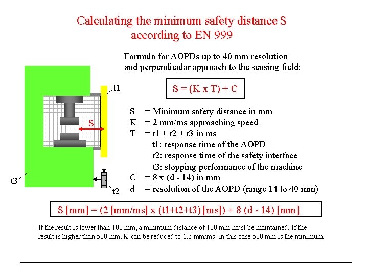 Calculating the minimum safety distance S according to EN 999 Formula for AOPDs up
