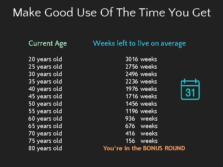 Make Good Use Of The Time You Get Current Age Weeks left to live