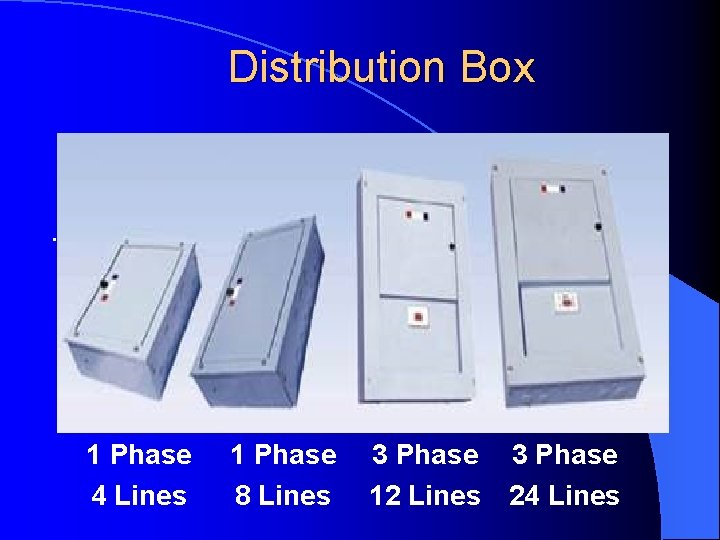 Distribution Box . 1 Phase 4 Lines 1 Phase 8 Lines 3 Phase 12