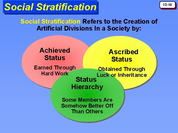 Social Stratification 13 -10 Social Stratification Refers to the Creation of Artificial Divisions In Social Stratification 13 -10 Social Stratification Refers to the Creation of Artificial Divisions In