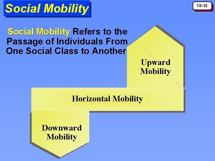 Social Mobility 13 -12 Social Mobility Refers to the Passage of Individuals From One Social Mobility 13 -12 Social Mobility Refers to the Passage of Individuals From One