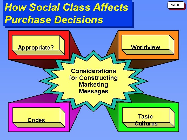 How Social Class Affects Purchase Decisions 13 -16 Worldview Appropriate? Considerations for Constructing Marketing How Social Class Affects Purchase Decisions 13 -16 Worldview Appropriate? Considerations for Constructing Marketing