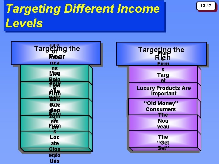 Targeting Different Income Levels 14% Targeting the of Poor Ame rica ns Man Live Targeting Different Income Levels 14% Targeting the of Poor Ame rica ns Man Live