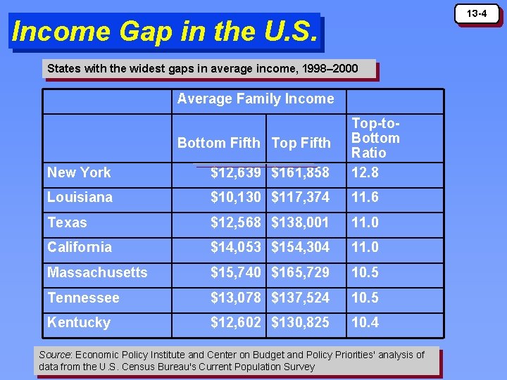 13 -4 Income Gap in the U. S. States with the widest gaps in 13 -4 Income Gap in the U. S. States with the widest gaps in