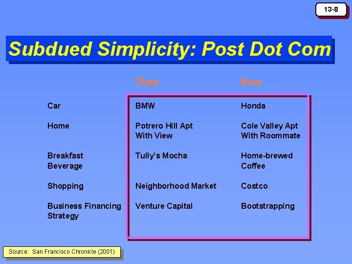 13 -8 Subdued Simplicity: Post Dot Com Then Now Car BMW Honda Home Potrero 13 -8 Subdued Simplicity: Post Dot Com Then Now Car BMW Honda Home Potrero