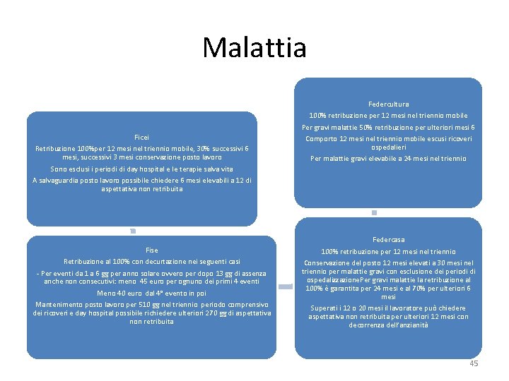 Malattia Federcultura 100% retribuzione per 12 mesi nel triennio mobile Ficei Retribuzione 100%per 12