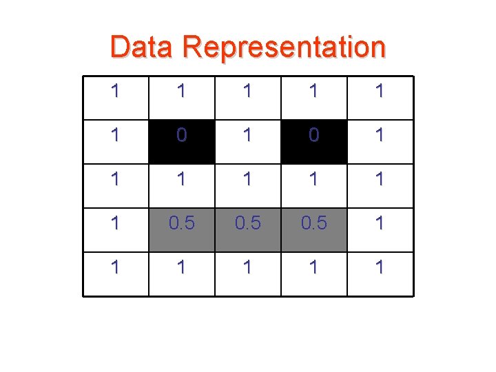 Data Representation 1 1 1 0 1 1 1 1 0. 5 1 1